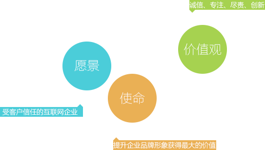 價(jià)值觀(guān)